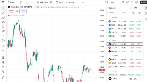 Plataforma de análisis técnico TradingView mostrando gráficos avanzados